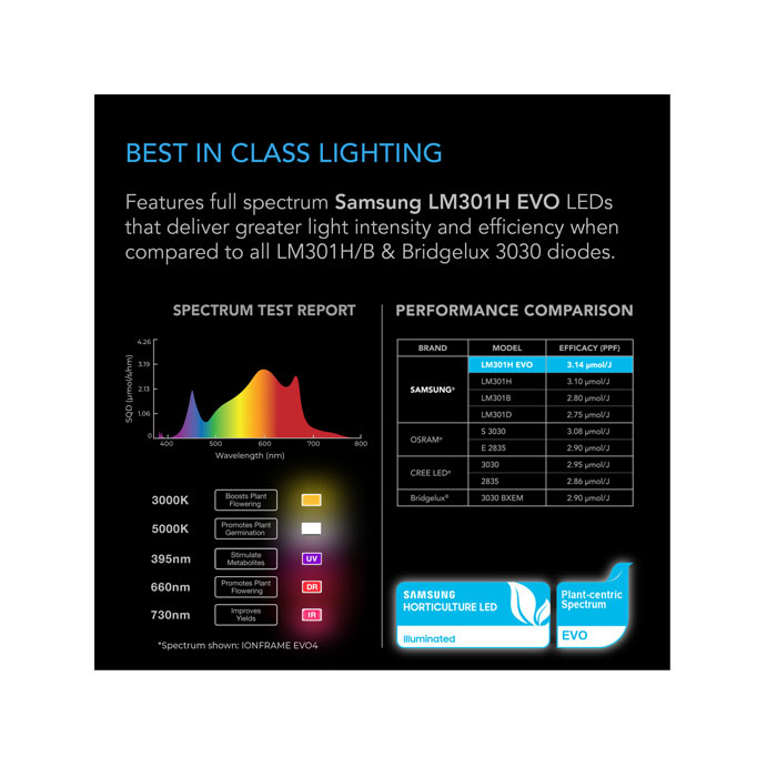 AC Infinity Ionframe EVO6 500w AC Infinity Ionframe EVO6 500w